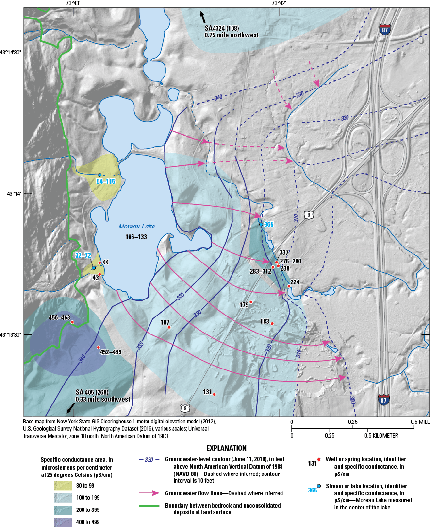 Wells southwest from Moreau Lake have a specific conductance between 200 and 499 microsiemens
                           per centimeter.