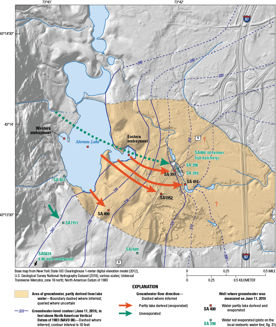 Partially lake derived groundwater was generally measured east-southeast of the lake,
                           except for three well samples that were interpreted as deep groundwater flow beneath
                           the lake.