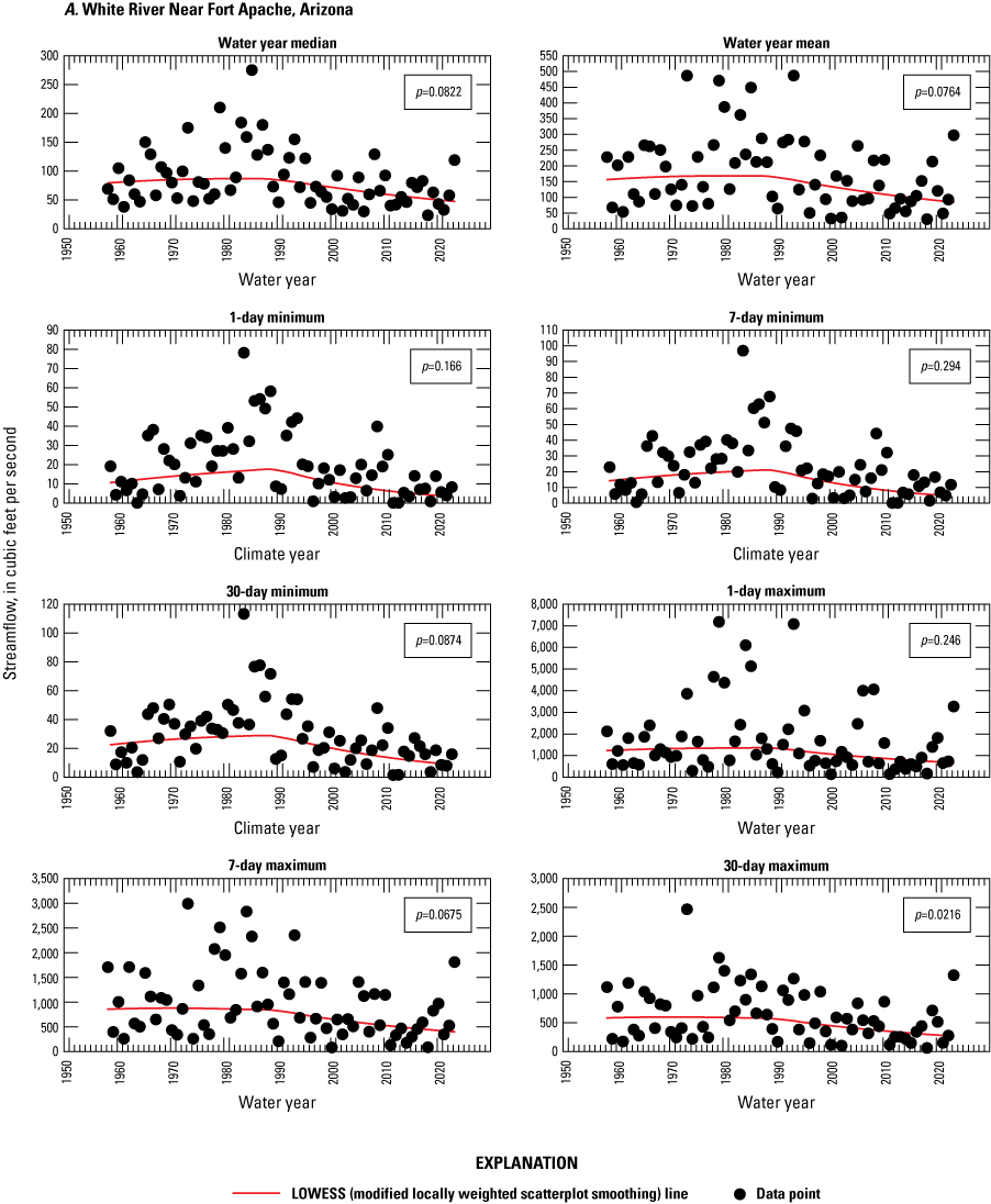 Most plot points are fairly close to the trend line, but all have extreme outliers.