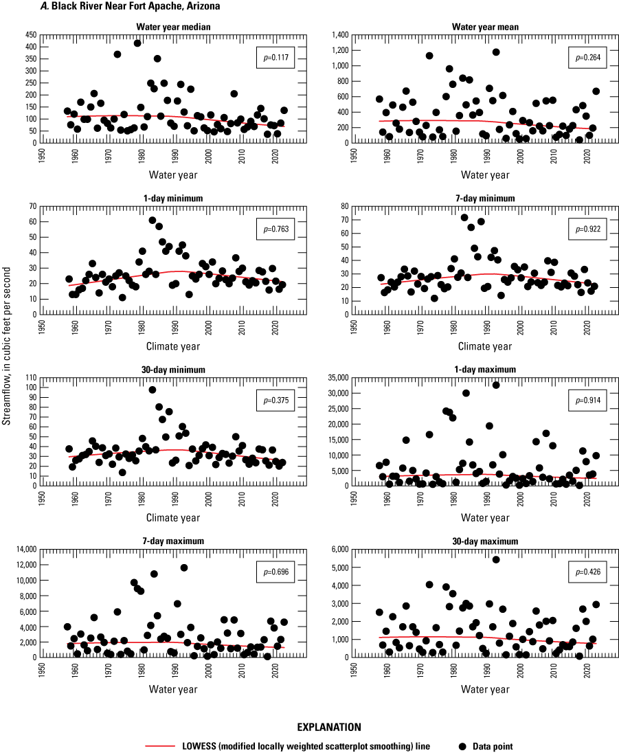 Most data points plot close to the estimate line, but all have extreme outliers at
                           the top of the range.
