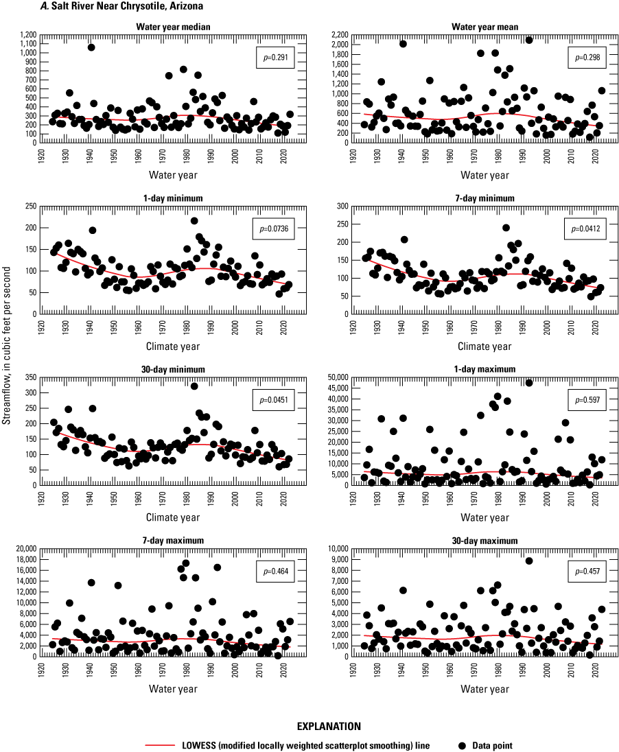 Most data points plot fairly close to the estimate line with just a few outliers.