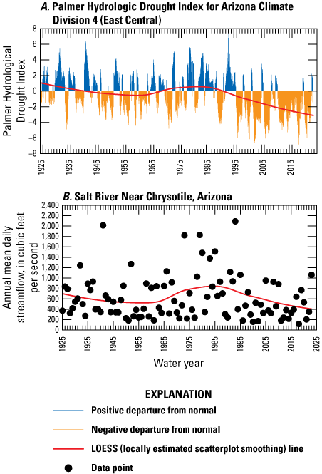 Both plots have similarly shaped curved trend lines.