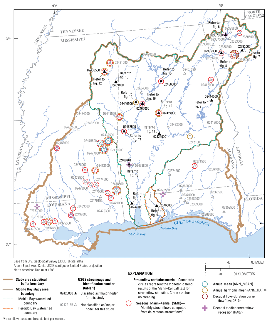 Map of U.S. Geological Survey streamgage locations with annotations identifying trends
                        in certain streamflow metrics