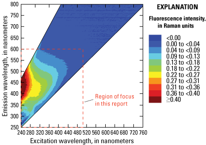 Graph showing region of focus for this report and fluorescence intensity with respect
                        to emission and excitation wavelengths.