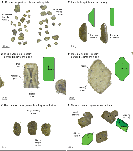 9.	Sectioned olivine crystals yield ideal two-dimensional sections. Non-ideal sectioning
                           results in obvious defects.