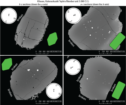 14.	Microscope analysis of olivine sections confirms near-ideal orientations of broken
                        and abraded crystals.