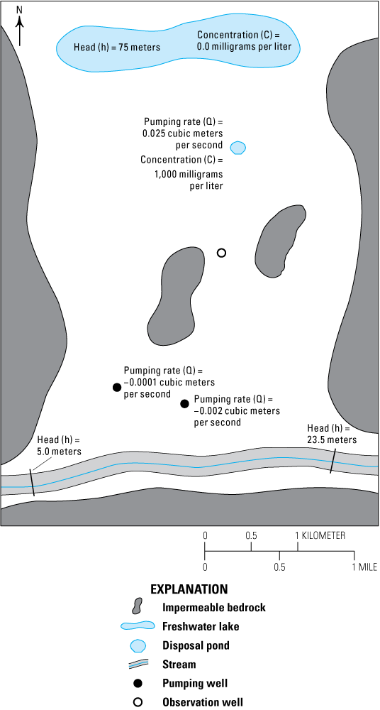 Heads, pumping rates, and concentrations are shown.