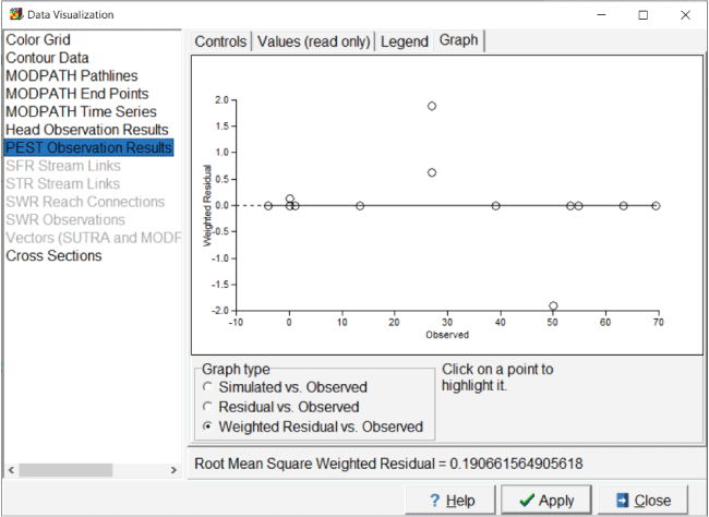 The “Graph” tab is selected and 13 data points are shown at various spots on the graph.