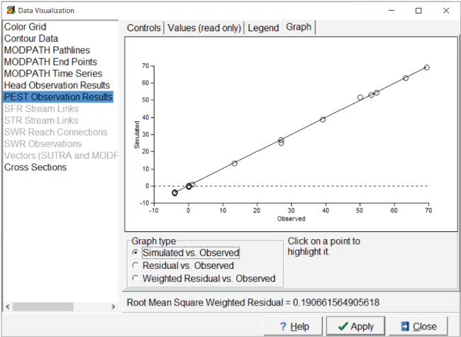 The “Graph” tab is selected and 13 data points are shown at various spots on the graph.