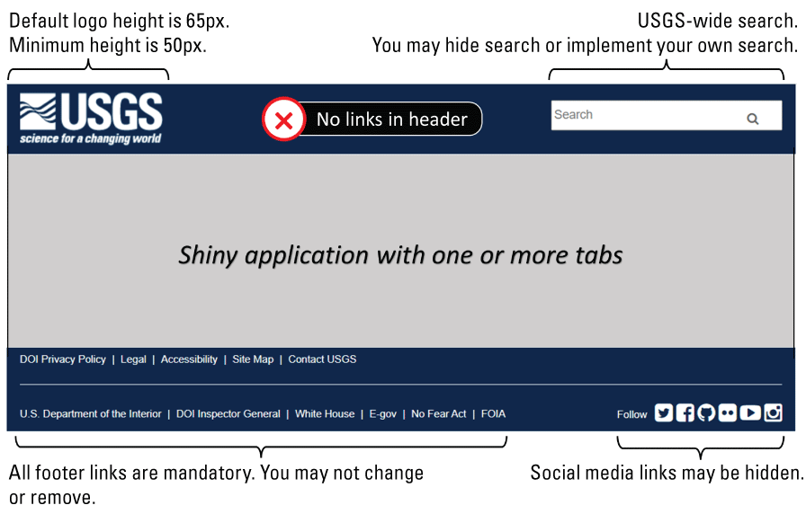 2.	An image of a website showing the required visual appearance for USGS web applications,
                           including header, footer, and links to external resources.