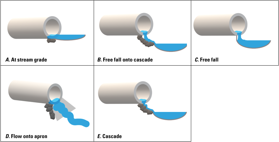 Figures appear exactly as described in the figure caption.