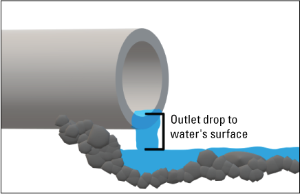 Figure appears exactly as described in the caption.