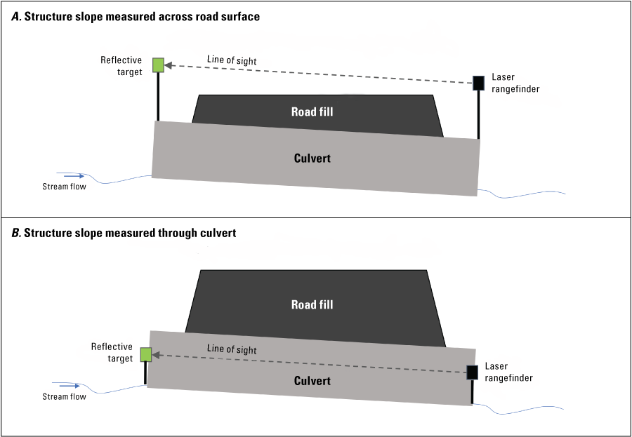 Figures appear exactly as described in the caption.