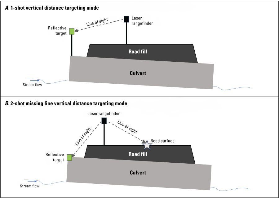 Figures appear exactly as described in the caption.