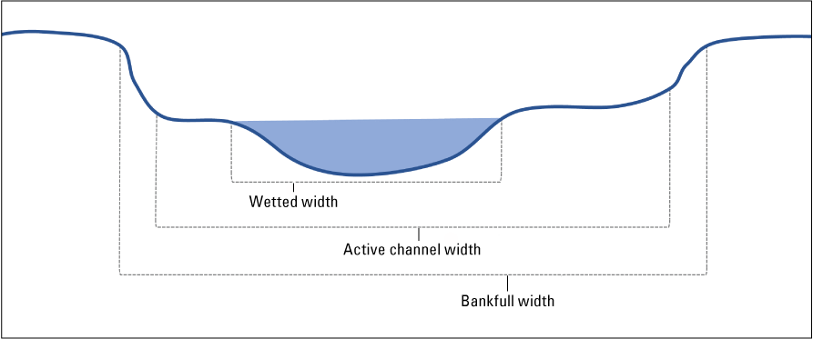Figure appears as described in the caption.