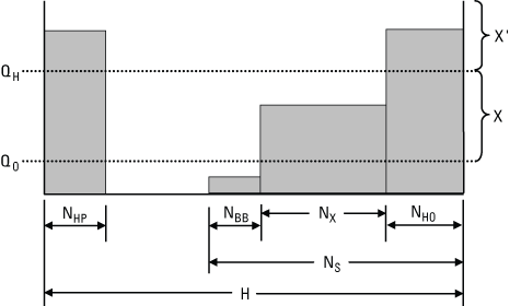 Definition sketch showing time periods and discharges used in historic record adjustment.