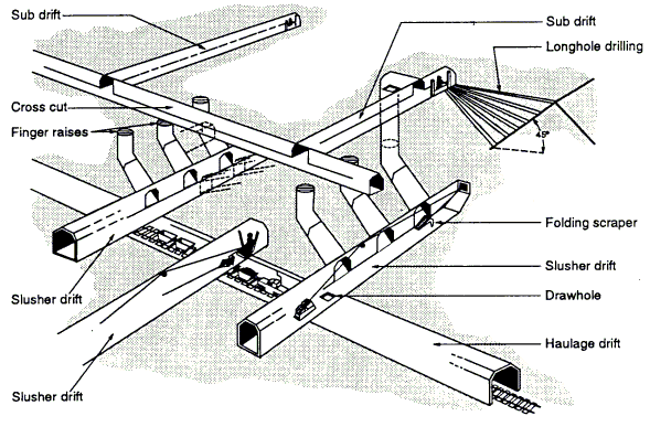 Block caving schematic