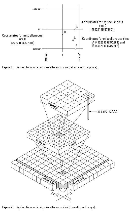 Figure 6 is a diagram showing the system for numbering miscellaneous site for latitude and longitude. Figure 7 is a diagram showing the system for numbering miscellaneous sites for township and range.