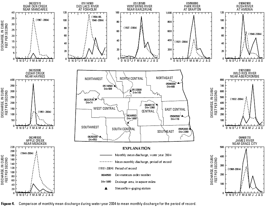 Graphs showing the comparison of monthly mean discharge during water year 2004 to mean monthly discharge for the period of record
