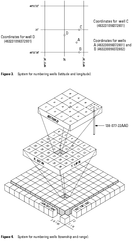 Figure 3 is a diagram showing the system for number wells by latitude and longitude. Figure 7 is a diagram showing the system for numbering wells by township and range.