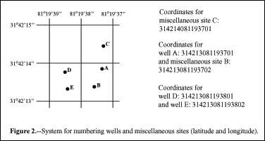 Figure 2 - System for numbering wells and miscellaneous sites; shows a lat/long grid with 5 different points, representative of wells, and the number those 5 wells would be given based on the coordinate grid.