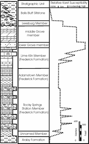 Figure 5. Relative karst susceptibility of the stratigraphic units of the Frederick Valley.
