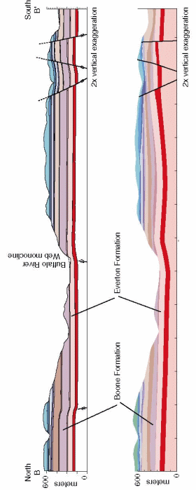 Figure 4a- Cross-section B-B' from Hudson and others (2001b) and Figure 4b- Cross-section B-B' computed from the Geologic Framework Model