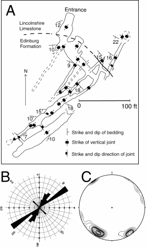 Figure 7. A) Geologic map of Crystal Caverns; B) Compass-rose diagram showing azimuth of cave passages; C) Lower hemisphere equal area stereographic projection of the lineation defined by the intersection of bedding planes and joints in Crystal Caverns