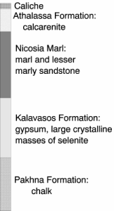 Figure 2. Generalized stratigraphic column for the Pergamos, Cyprus area, based on logs of drilled wells and a hand dug well that penetrated gypsum.