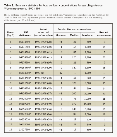 table2.gif (56217 bytes)