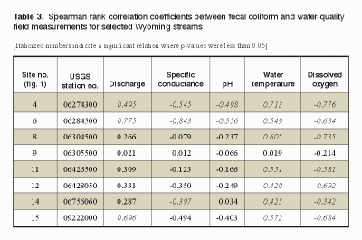 table3.gif (30275 bytes)