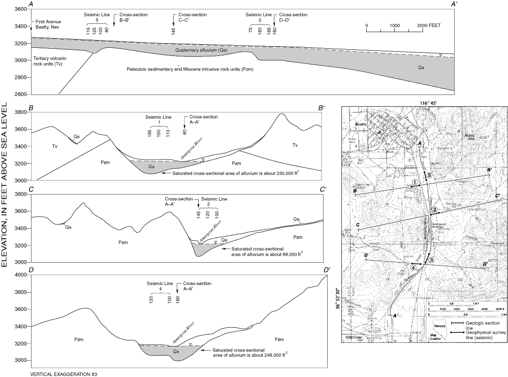  Geologic cross-sections showing distribution of valley-fill sediments, Amargosa Narrows area, Nevada. Vertically oriented numbers are depths to bedrock estimated from geophysical surveys or from companion cross-section.