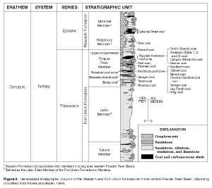 Figure 3. Generalized stratigraphic column of the Wasatch and Fort Union Formations in the central Powder River Basin, Wyoming