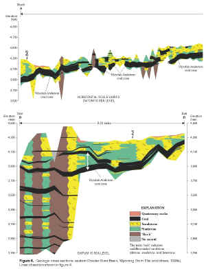 Figure 6. Geologic cross sections, eastern Powder River Basin, Wyoming (from Ellis and others, 1999a).