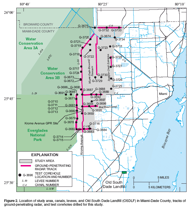 Figure 2.  Location of study area, canals, levees, and Old South Dade Landfill (OSDLF) in Miami-Dade County, tracks of ground-penetrating radar, and test coreholes drilled for this study.