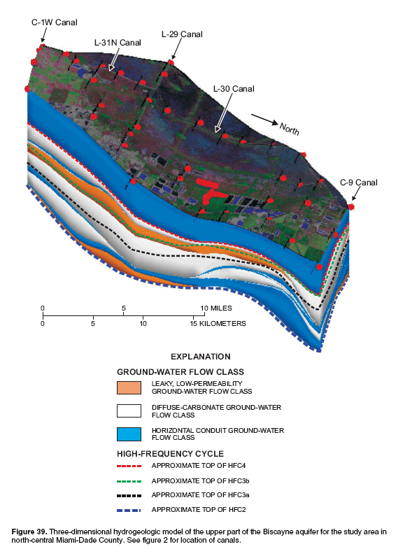 Figure 39.  Three dimensional hydrogeologic model of the upper part of the Biscayen aquifer for the study are in north-central Miami-Dade County.