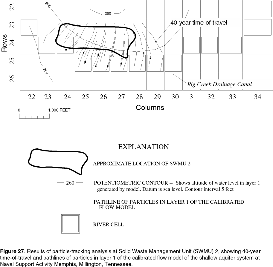 Figure 27