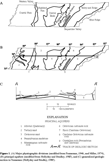 Figure 1. Map showing major physiographic divisions, principal aquifers, and generalized geologic section in Tennessee.